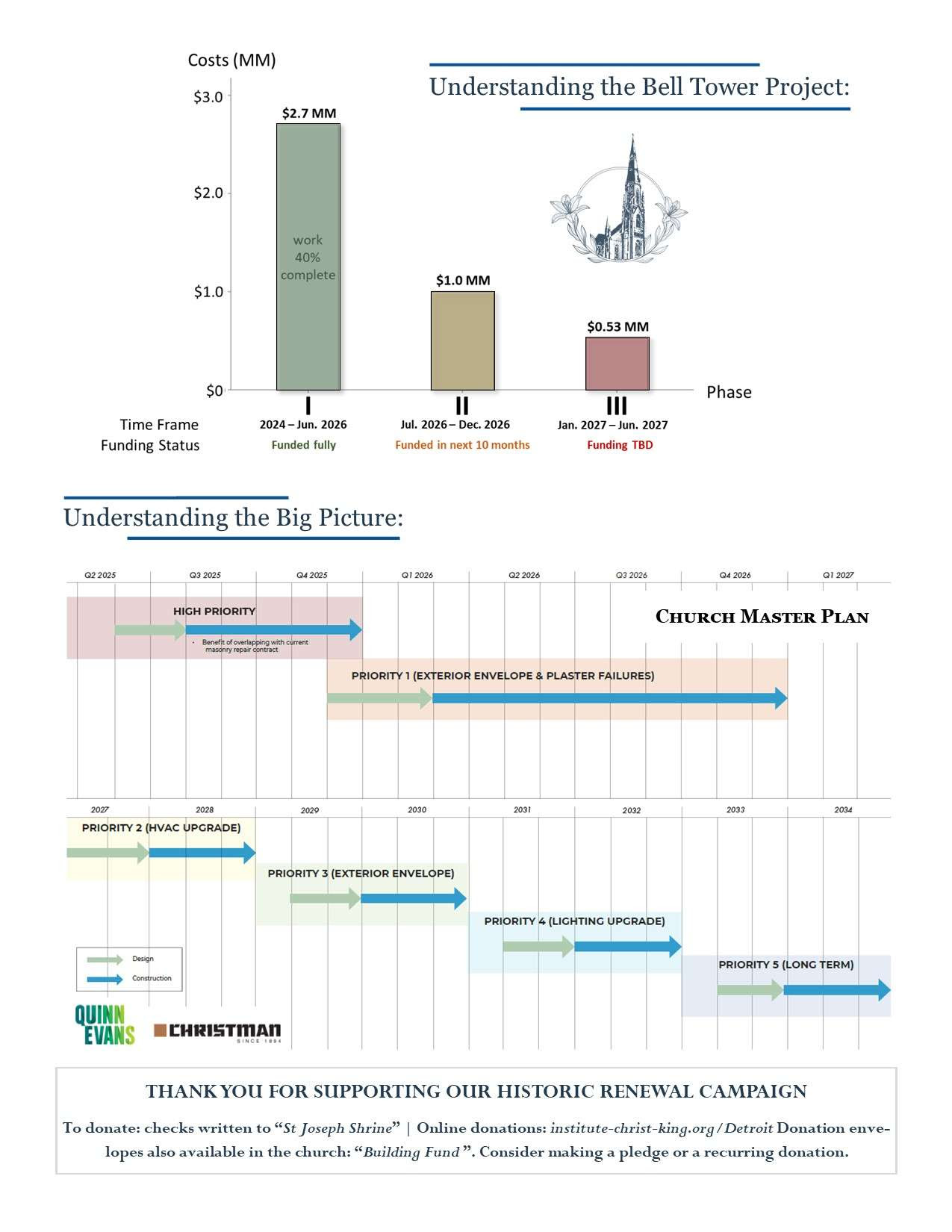 Understanding the Bell tower Project dec. 25